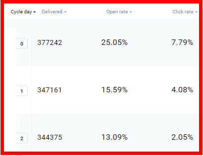 Email Follow Up Statistics