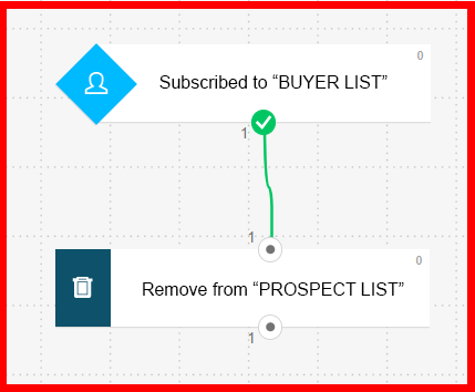 Set Up Email Automation Rules