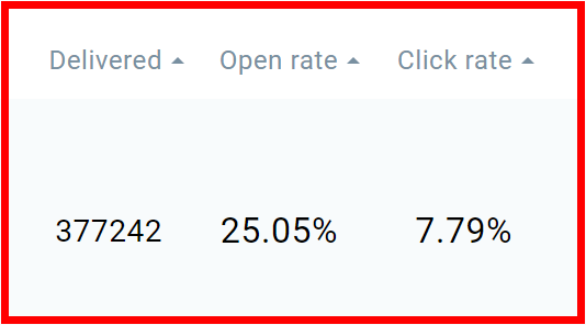 Email Campaign Details
