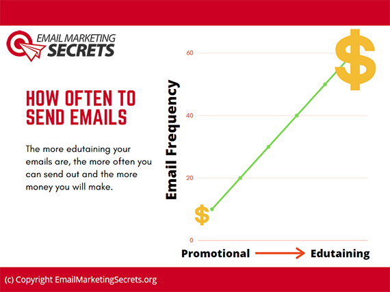 How Often Should You Send Marketing Emails?