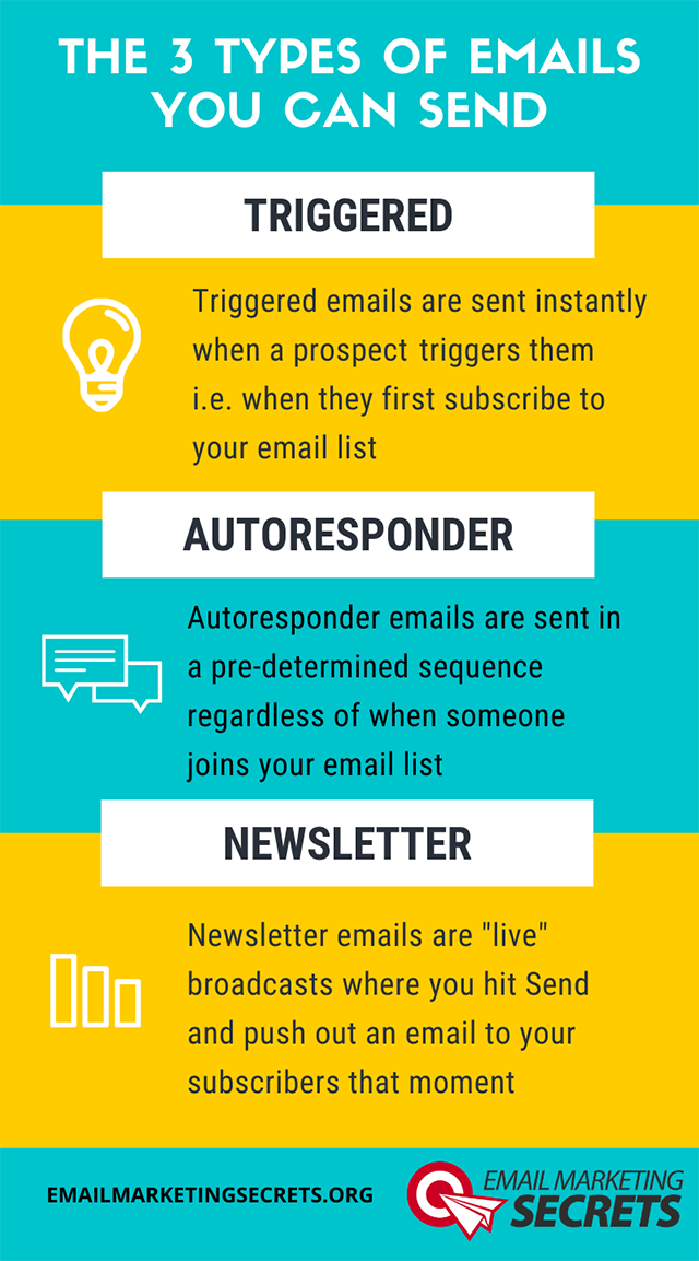 Three Types of Email You Can Send