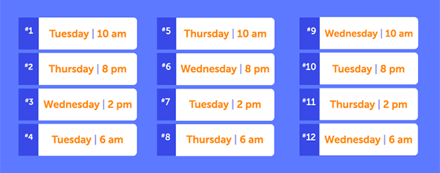 Best Days and Times to Send Marketing Emails