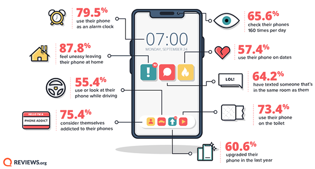 Mobile Usage Statistics