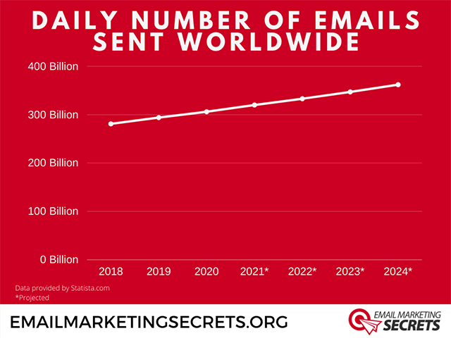 how to send millions of emails daily